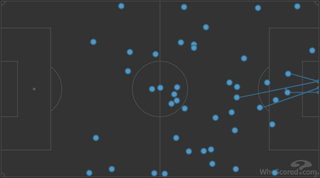 Illustration for article titled How Liverpool's New Formation Saved A Disastrous Season